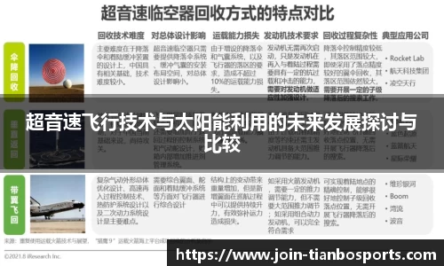 超音速飞行技术与太阳能利用的未来发展探讨与比较